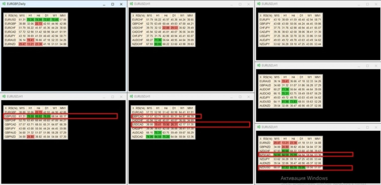 Подготовьте свою неделю.