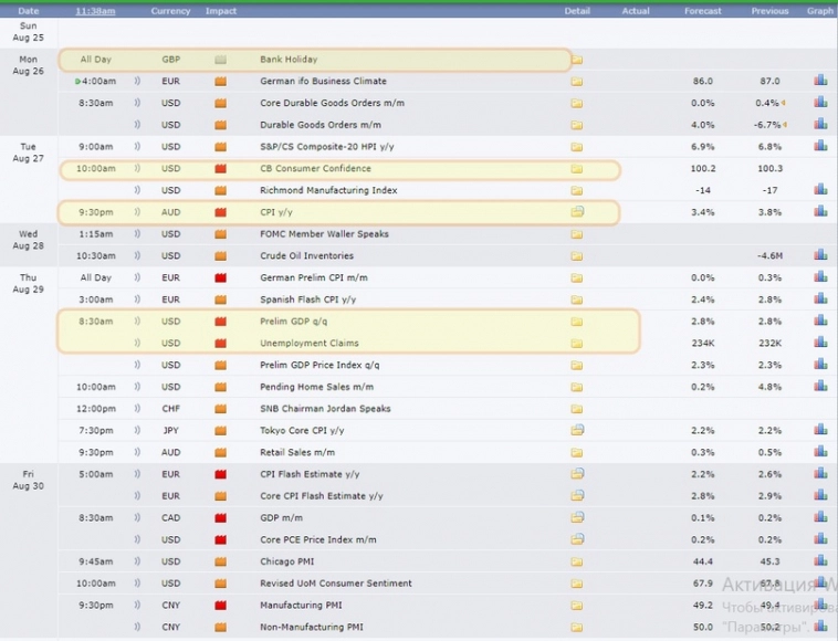 Подготовьте свою неделю.