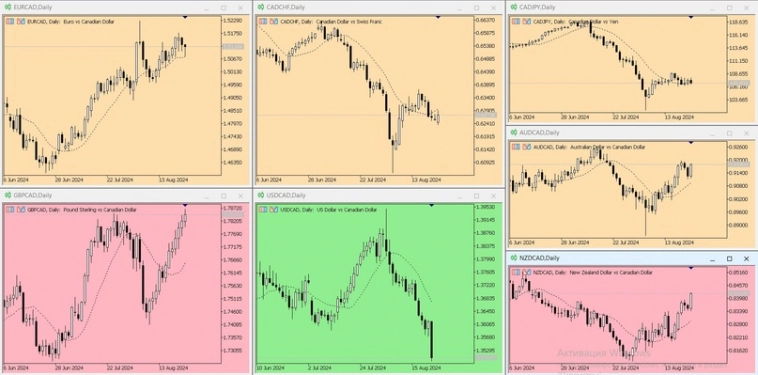 Подготовьте свою неделю.