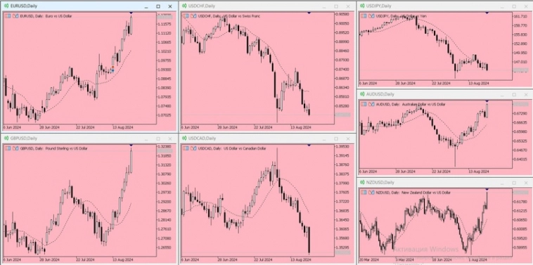 Подготовьте свою неделю.
