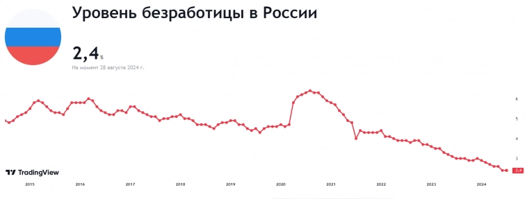 Задача трех стульев Задача трех стульев