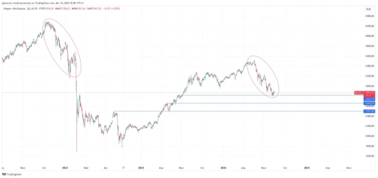 На следующей неделе будем ковырять лои года?