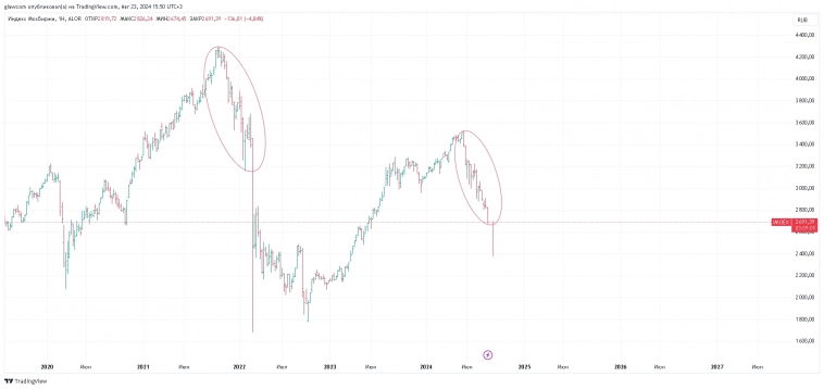 На следующей недельке на 2400 смогём или не смогем)? На следующей недельке на 2400 смогём или не смогем)?