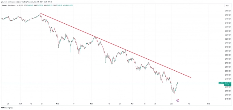 Пока слив-тренд продолжается Пока слив-тренд продолжается