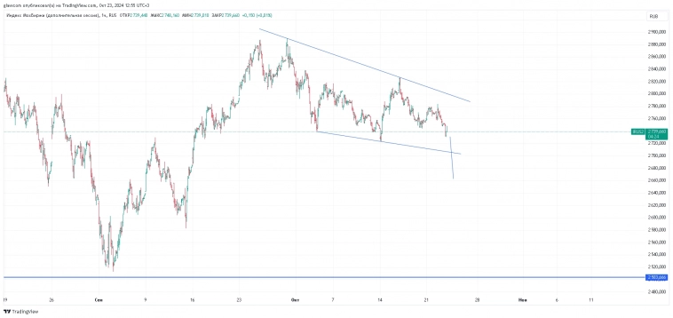 Похоже дело идет к сливу