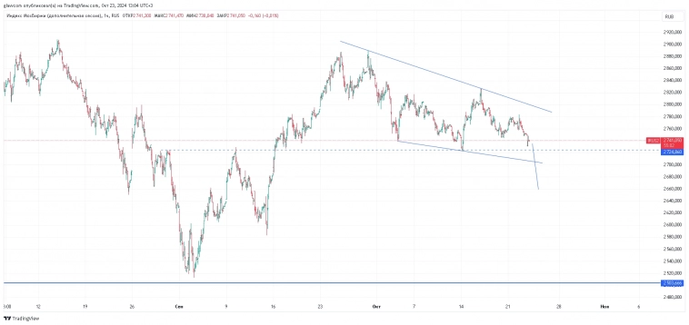 Похоже дело идет к сливу