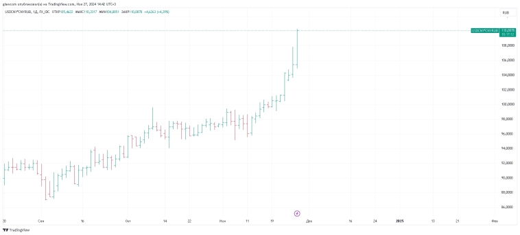 110 на барабане )))