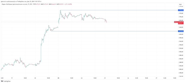 На мамбе боковик до конца года На мамбе боковик до конца года