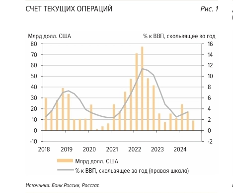 Почему ЦБ скорректировал курс рубля Почему ЦБ скорректировал курс рубля
