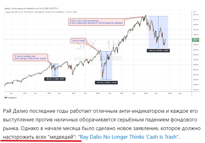 SP500: 2 года прогнозов.