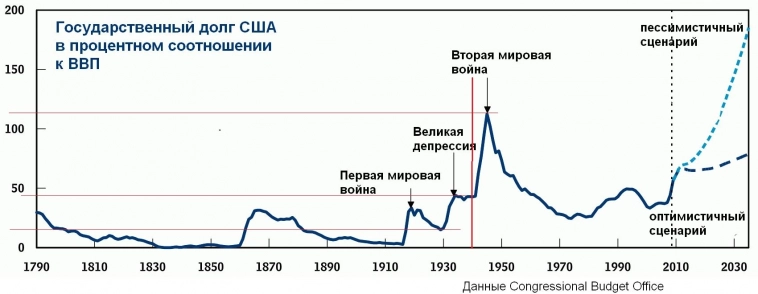 Рецессия 1937—1938 годов