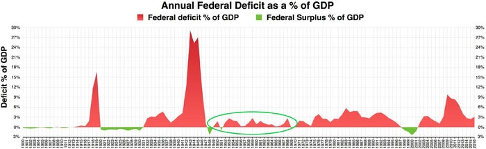 дефицит государственного бюджета США