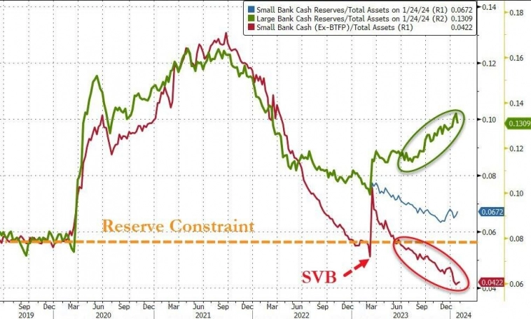 Банковский кризис год спустя.