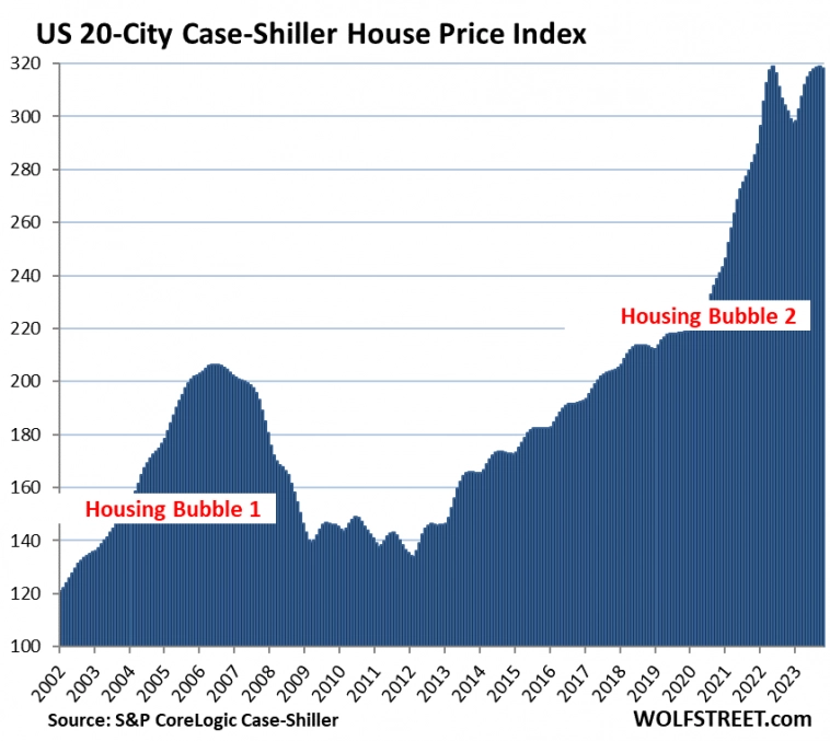 Кризис на рынке недвижимости США, часть 3. Коммерческая недвижимость.