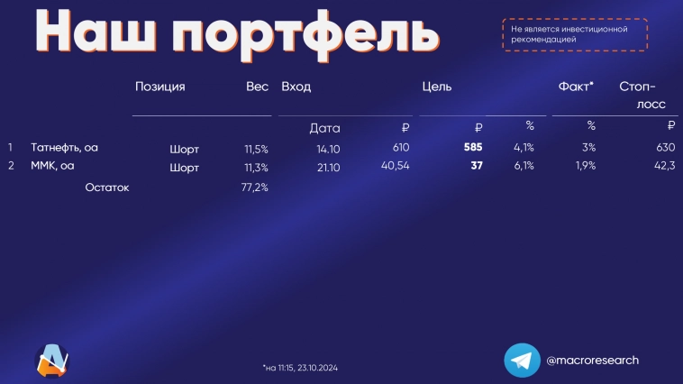 ⚡️Обновление в модельном портфеле