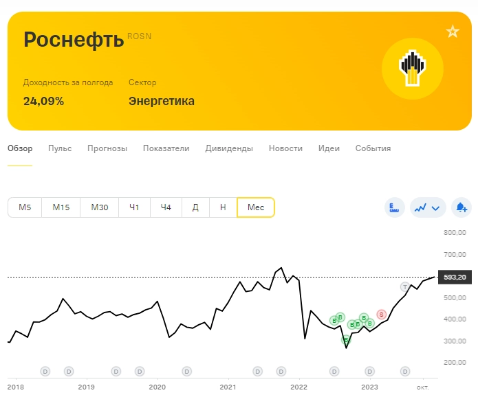 Начать инвестировать от 1000 рублей. Список сильных компаний, акции которых стоят менее 1000 рублей.