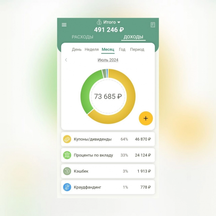 Пассивный доход за июль 2024 г. Такого не было никогда, абсолютный рекорд. Пассивный доход за июль 2024 г. Такого не было никогда, абсолютный рекорд.