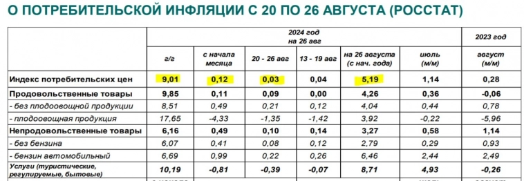 План действий ЦБ по борьбе с инфляцией