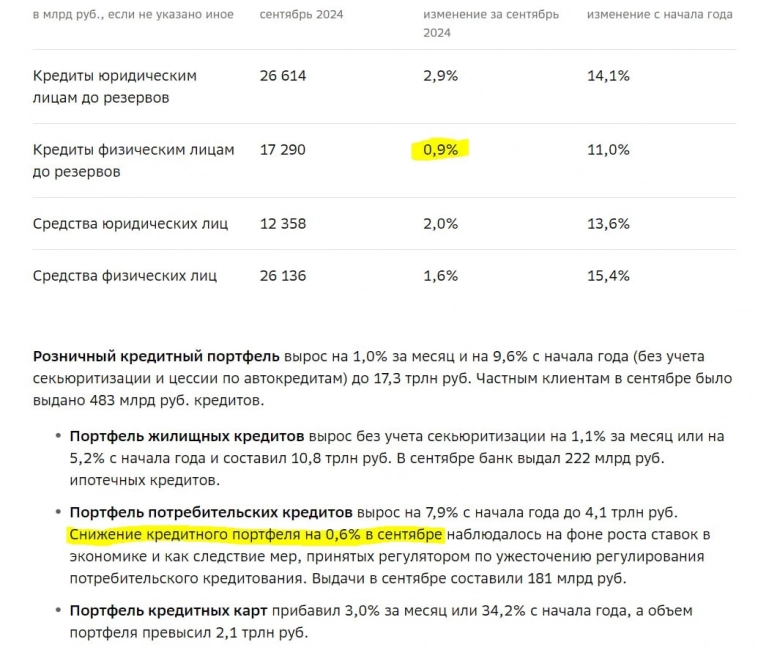 Кредитный импульс остыл ... у населения