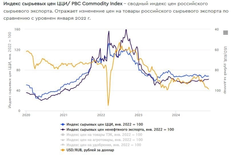Не пора ли... ?