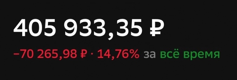 📆 Отчет за АВГУСТ 2024 года: