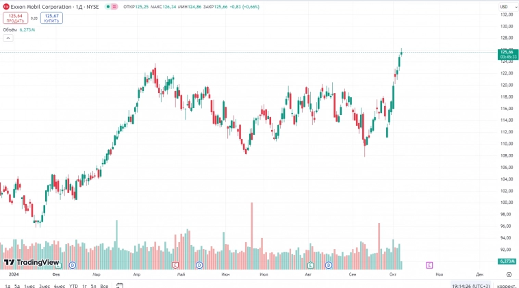 Растущие цены на нефть приходят на помощь нашей экономике.