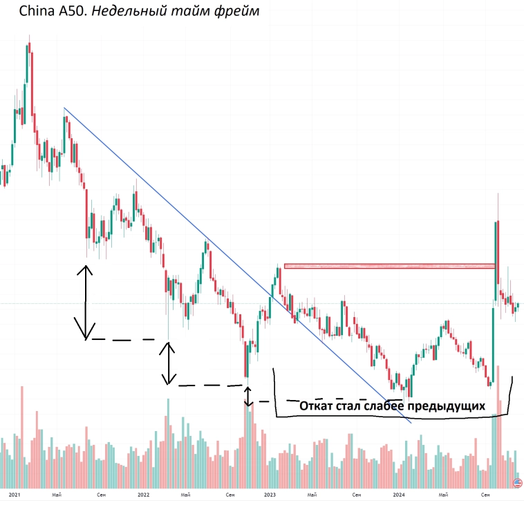 Когда заходить в лонг на акции ММВБ, небольшая шпаргалка на примере китайских акций.