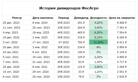 🚄 По пути Иранизации. 🚄 По пути Иранизации.