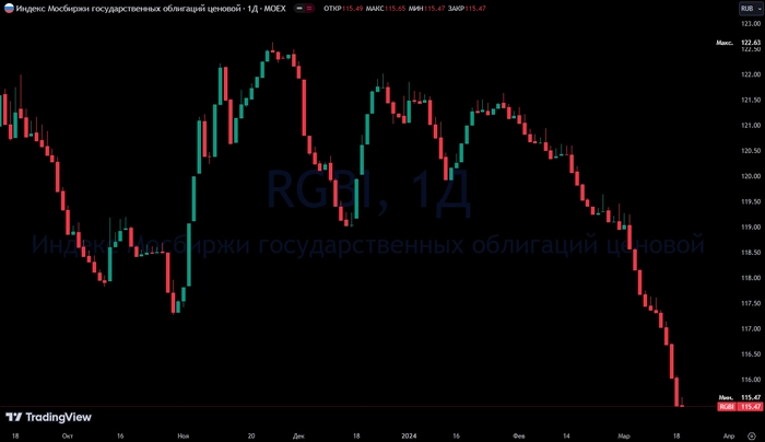 Возвращаемся в привычный боковичок.