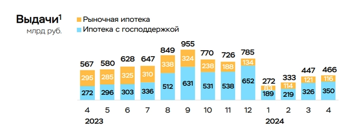 Банки чувствуют себя хорошо. Ретейл будет чувствовать себя хорошо. Минфину было сложно и будет сложно⁠⁠