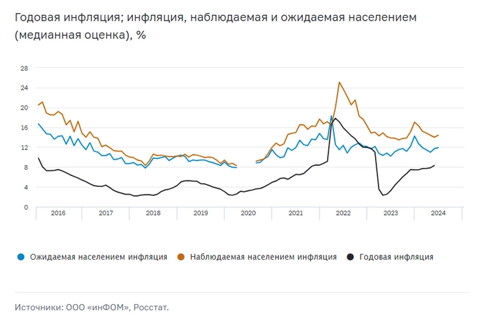Акции или Облигации? Зависит от того победит ли ЦБ инфляцию ближайшие пару лет или нет⁠⁠