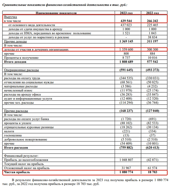 Обзор акций Абрау-Дюрсо. Дорогая тёмная лошадка рынка виноделия Обзор акций Абрау-Дюрсо. Дорогая тёмная лошадка рынка виноделия