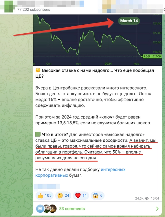 Больно ли сидеть в облигациях с доходностью 16% годовых? Больно ли сидеть в облигациях с доходностью 16% годовых?
