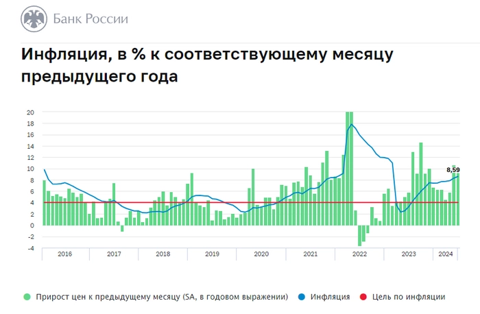 Больно ли сидеть в облигациях с доходностью 16% годовых? Больно ли сидеть в облигациях с доходностью 16% годовых?