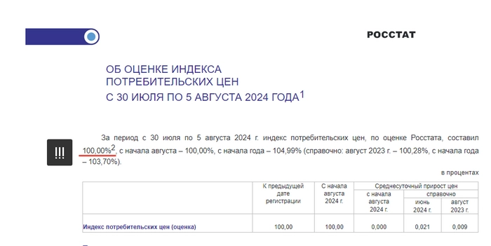 ​​Минфин буднично обновляет рекорды и всё ближе к 16% в премиях ОФЗ.