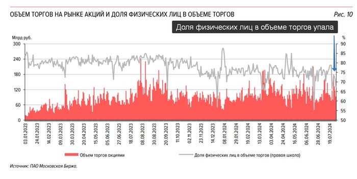 Зачем ЦБ скрывает выход нерезидентов? Зачем ЦБ скрывает выход нерезидентов?