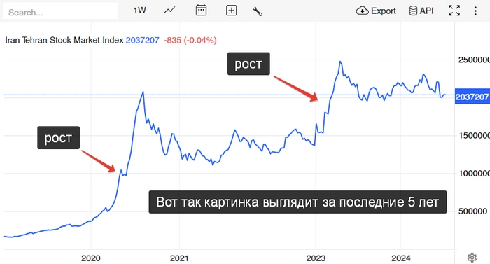 Специфический вывих сознания⁠⁠