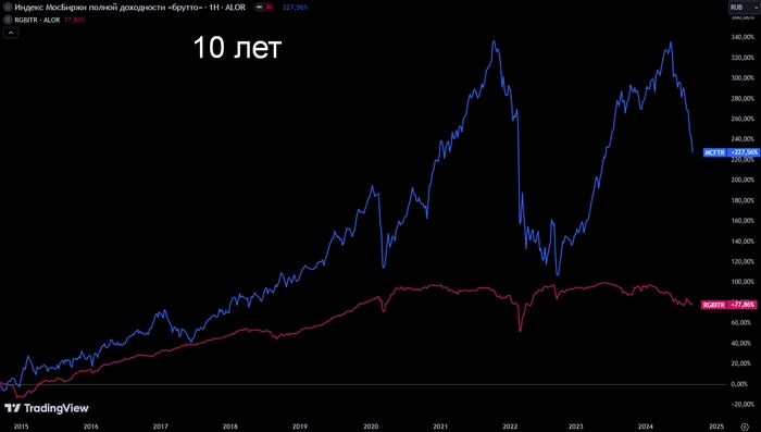 Для инвестора акции про заработать (рост + дивиденды), а облигации про сохранить (припарковать кэш)