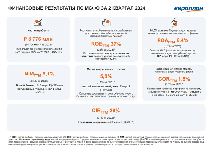 Лизинговая компания упала до интересной цены и хороших прогнозных дивидендов⁠⁠
