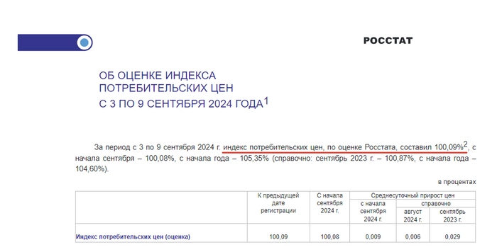 Минфин разгоняется в займах. Инфляция разгоняется в росте. Длинные ОФЗ будут разгоняться в падении