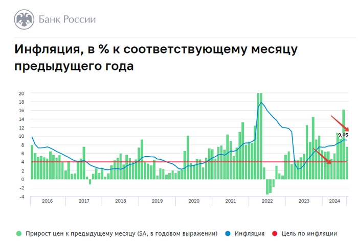 🕰️ Время истекает(?), цены растут.