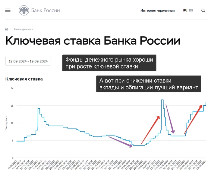 Битва за деньги инвестора [Часть 2]