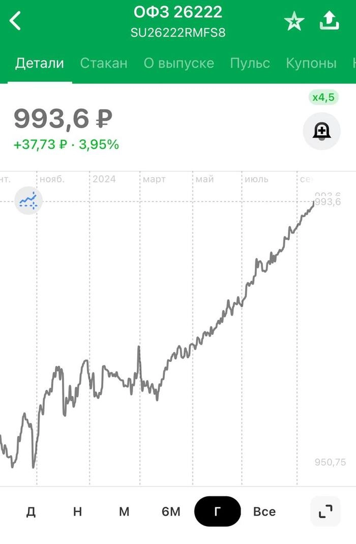 Битва за деньги инвестора [Часть 3]. Облигации vs Банковские Вклады