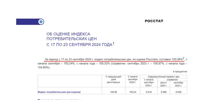 Итоги III квартала у Минфина: Близкая возможность во флоатерах, провал плана по размещению, 7 побитых рекордов исторической доходности и всё равно слабый спрос.