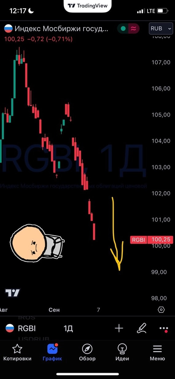 У ЦБ остаётся мало пространства для манёвра. ОФЗ продолжат падать. У ЦБ остаётся мало пространства для манёвра. ОФЗ продолжат падать.