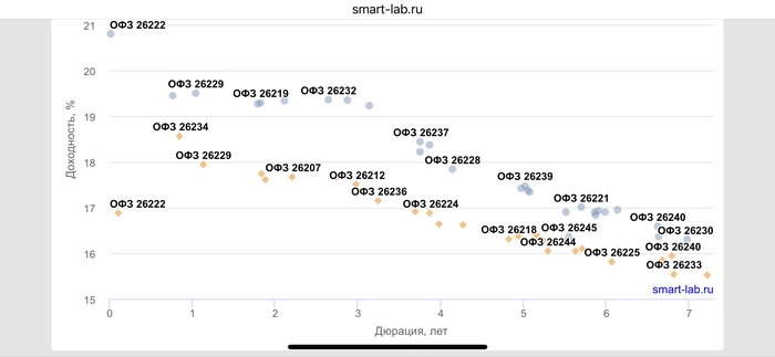 Глубоководное погружение RGBI 📉🙈