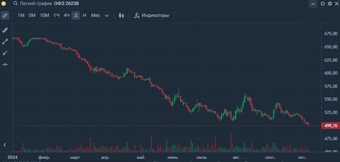 Кому 1 рубль за 50 копеек нужен?
