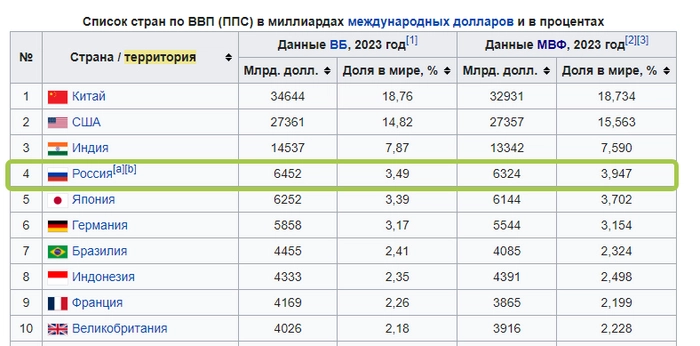 «Вот и думайте какой мы имеем вес»⁠⁠