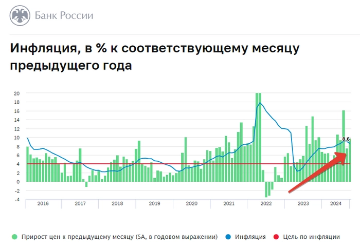 Минфин пугает темпами