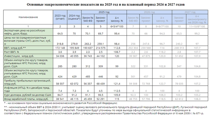 Не только курс влияет на инфляцию, но и инфляция на курс. Не только курс влияет на инфляцию, но и инфляция на курс.